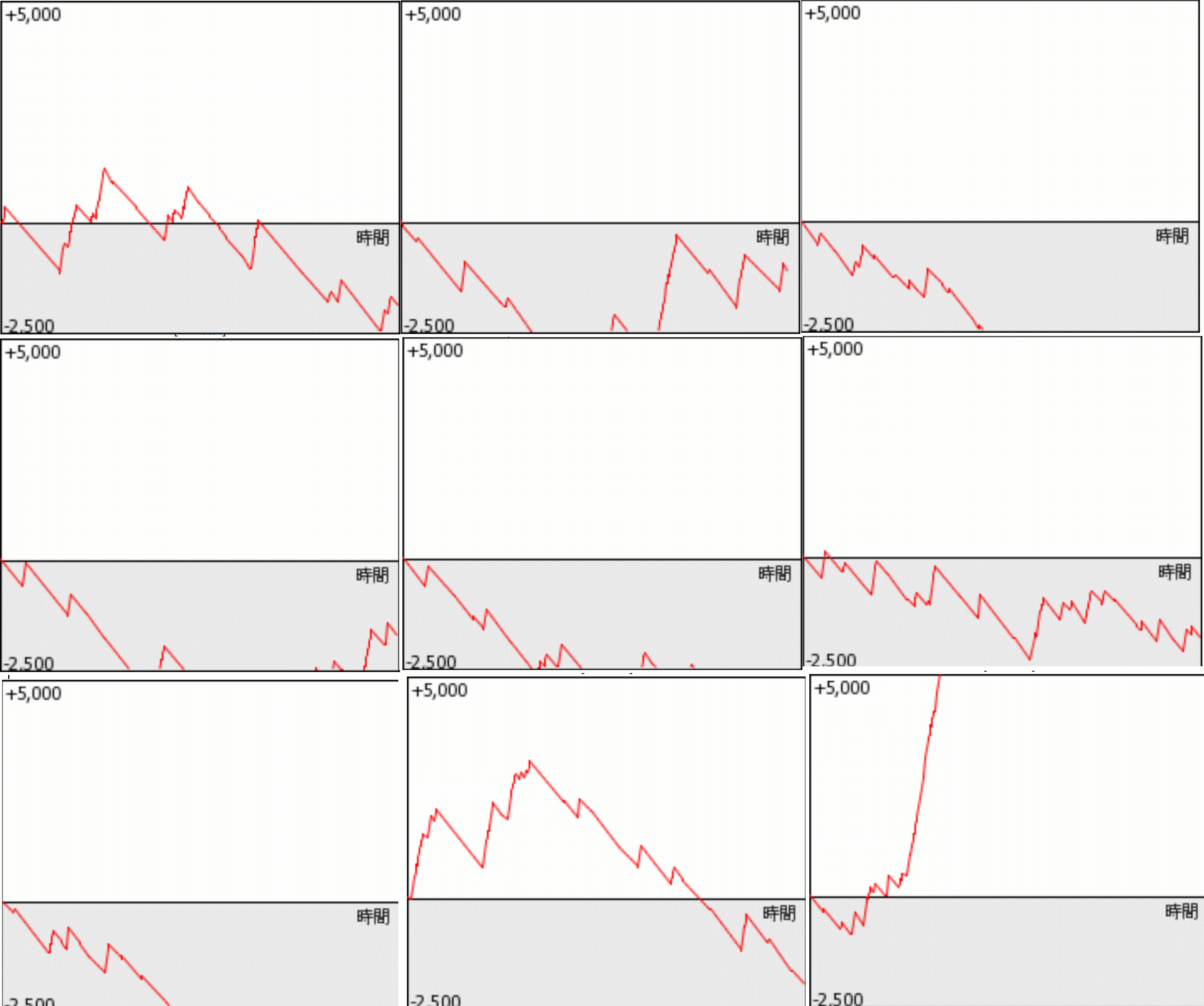 VVV2が全台店長カスタム中だった結果