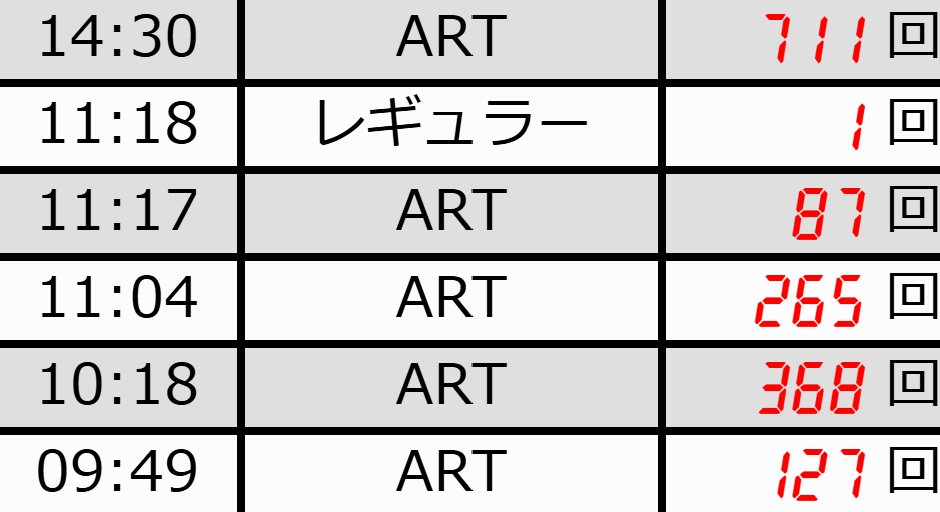 ヴァルヴレイヴ2、朝イチ天井狙いをした結果