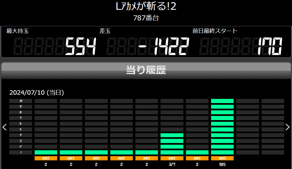 スマスロ アカメが斬る！2、朝イチのハマり台データ