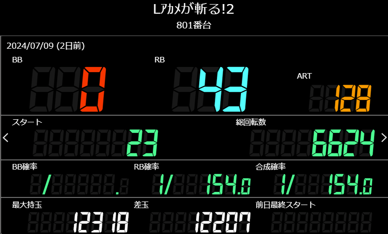 スマスロ アカメが斬る！2で万枚超えのデータ