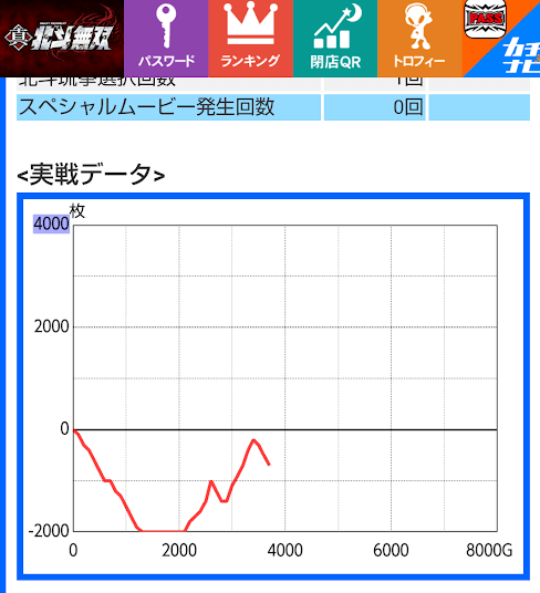 北斗無双、本日の遊戯履歴