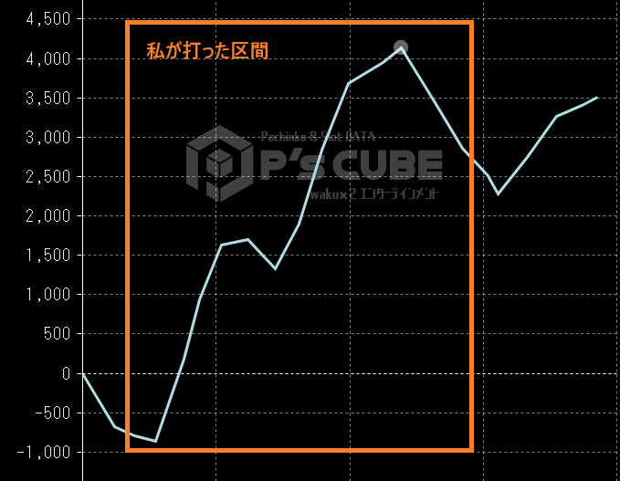 天井駆け抜け後に出ていた