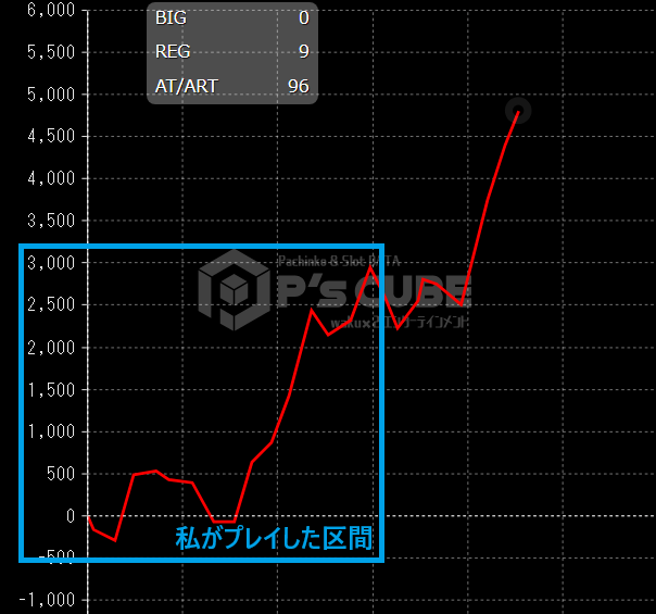 押忍！番長ZERO スランプグラフ