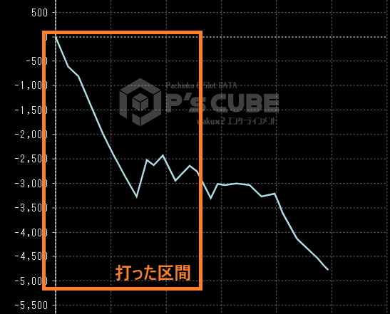 超宿命BURSTを引いた結果