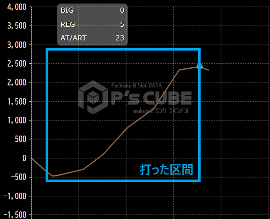 紅丸炎舞を絡めて大勝利