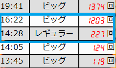 レギュラーボーナス後の短縮天井はなし