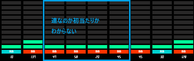 連なのか初当たりなのかわからない