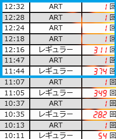 3スルーの台を打った結果