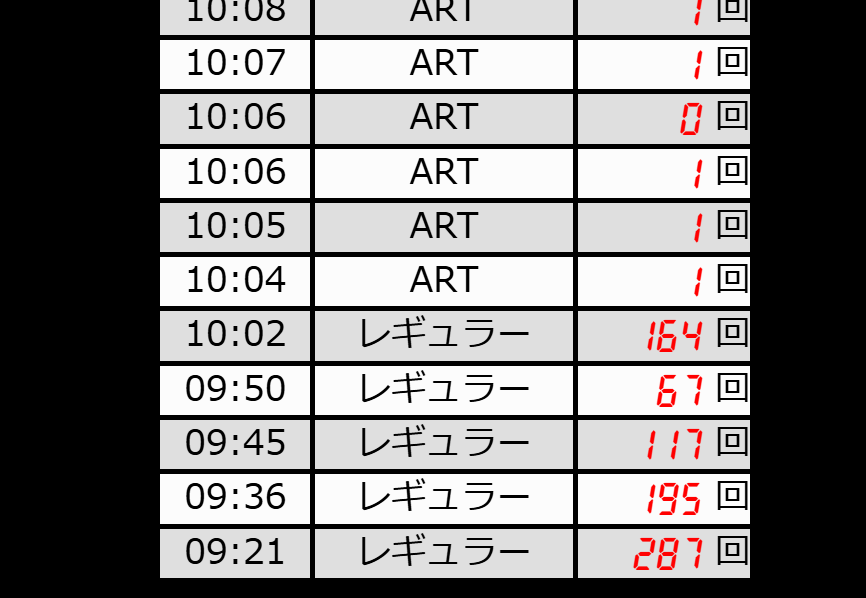 朝イチからCZ4スルー