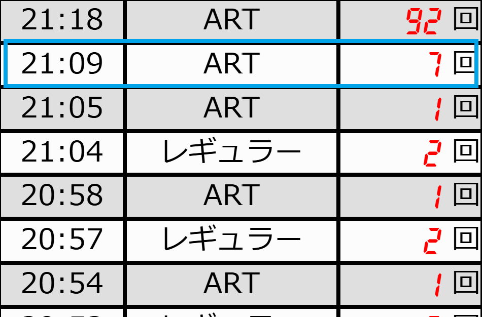上位ATが1セットで終わった履歴