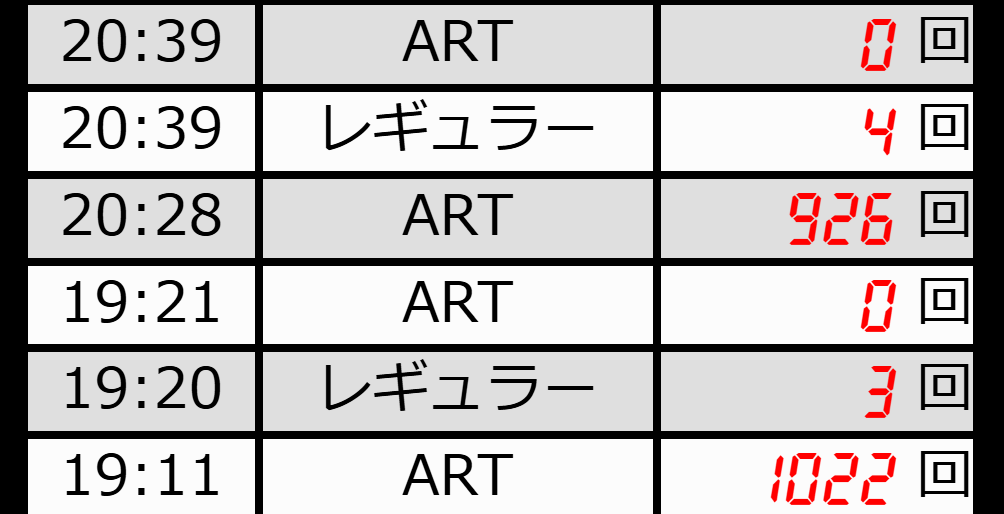 1000ハマり後に900ハマりの履歴