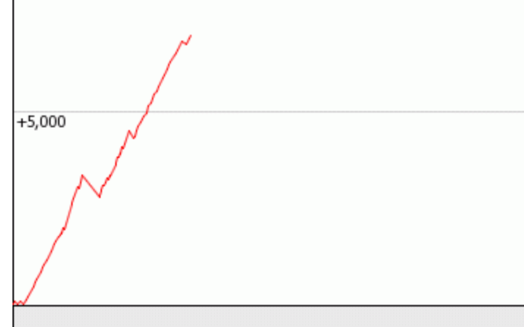 グランドスラム2回、青島SG直行1回のスランプグラフ