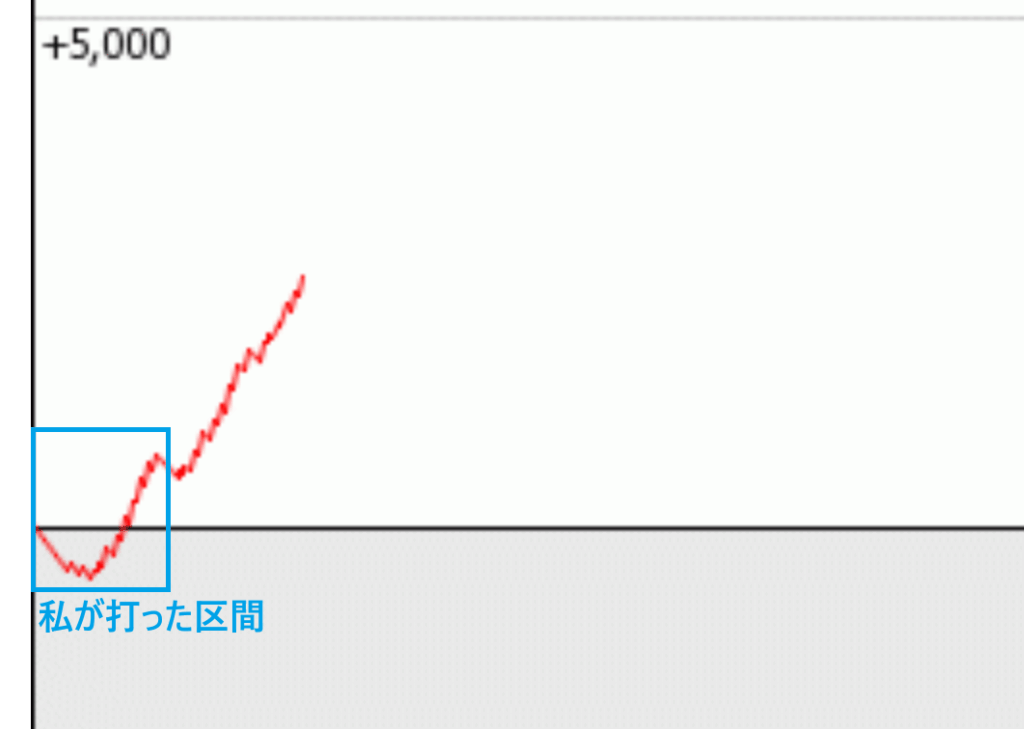 ヤメた炎炎ノ消防隊の結果