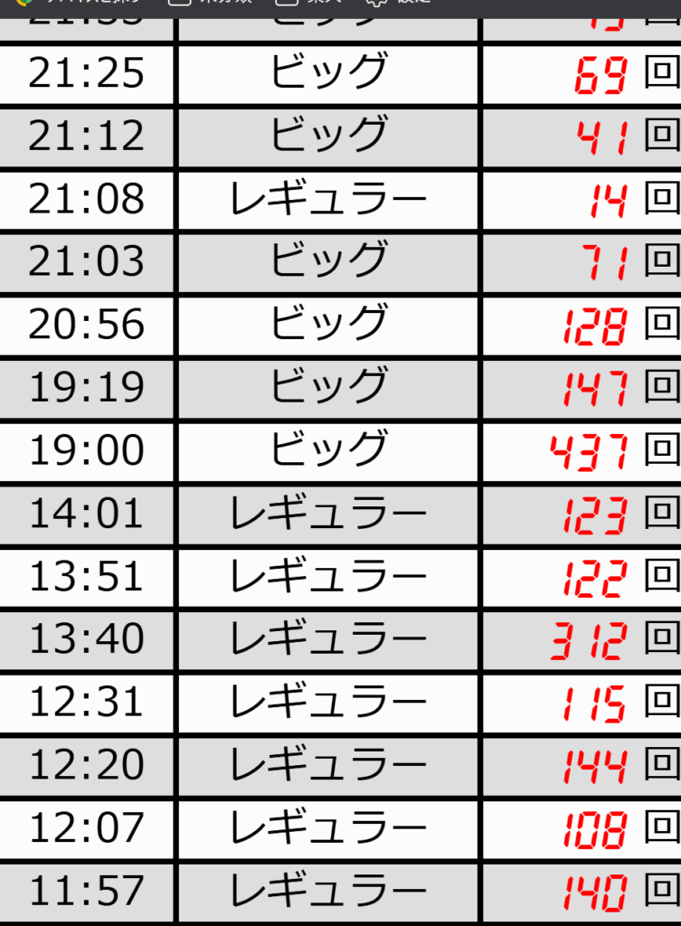 レギュラー連の履歴