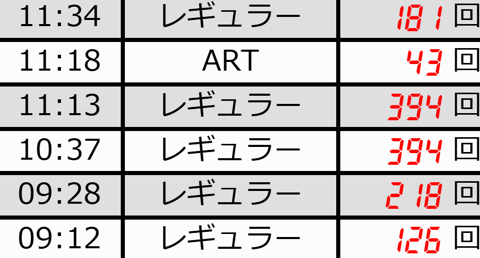 朝2抜けモードB以上の台の行方