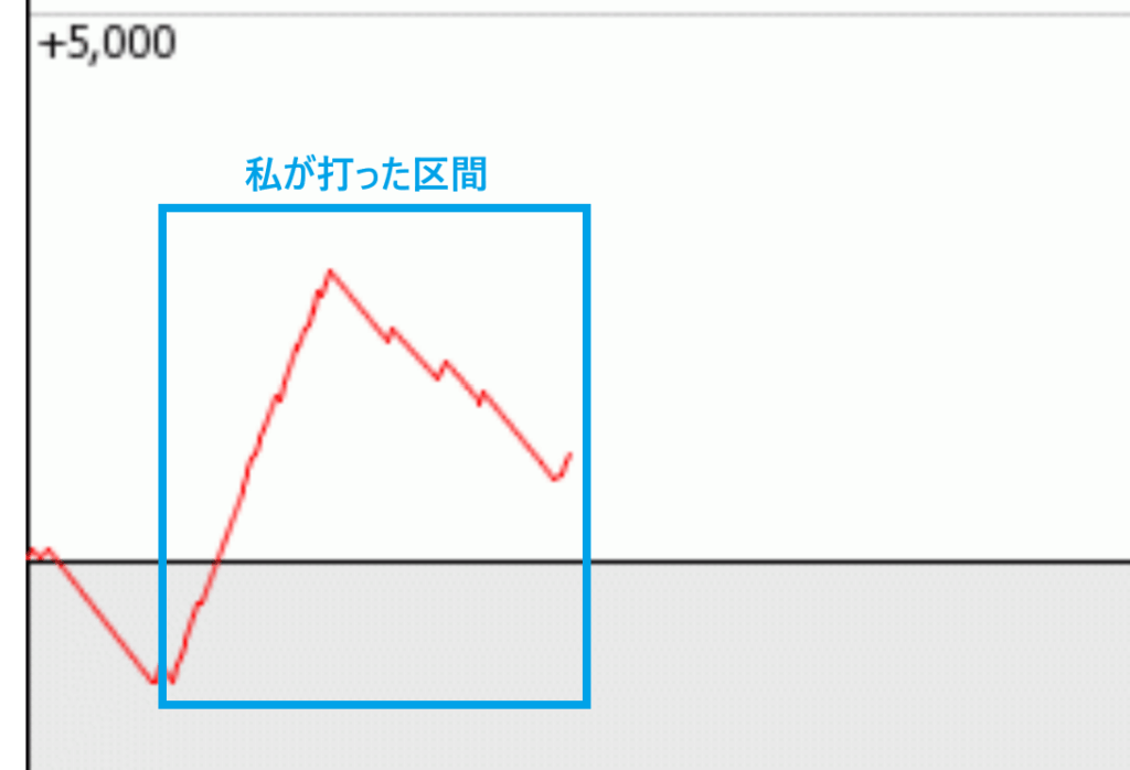 青島SG後にタコ凹んだスランプグラフ