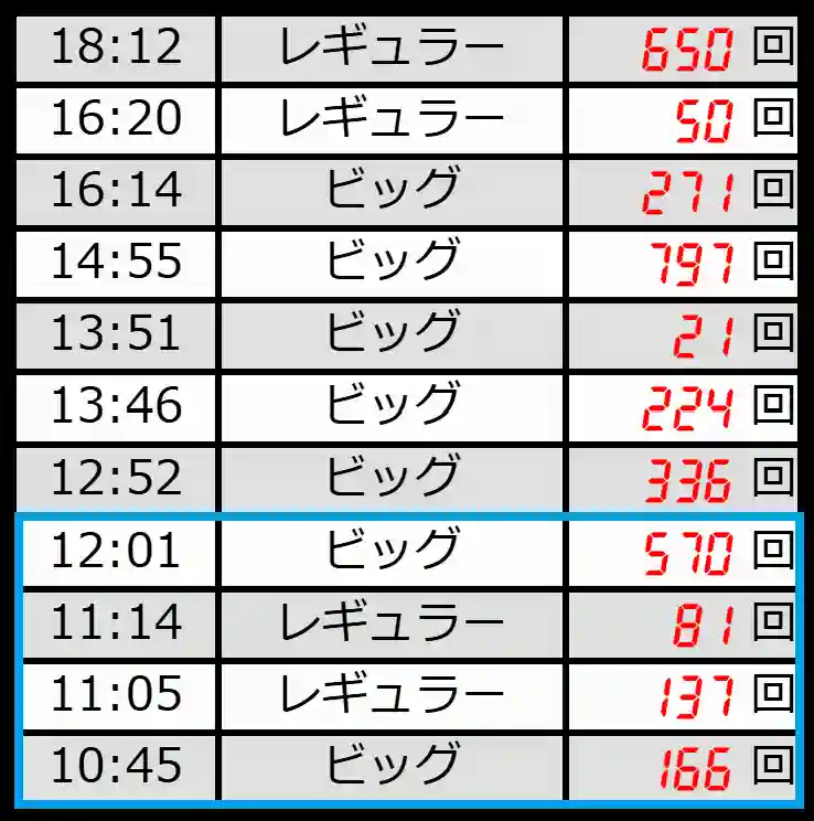 ベカン子達が出現した台の履歴