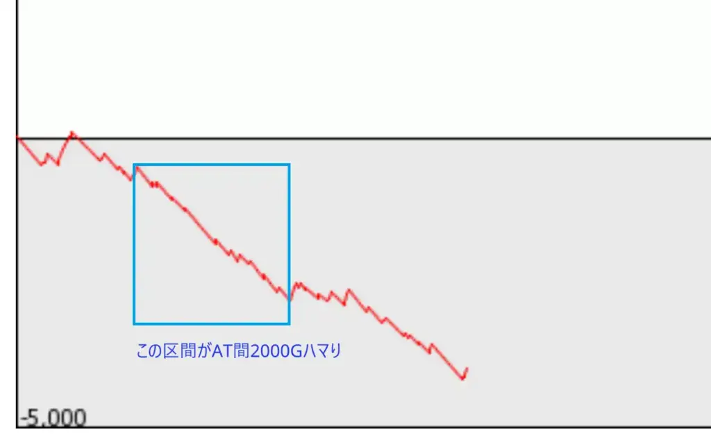 大ハマリ履歴のスランプグラフ