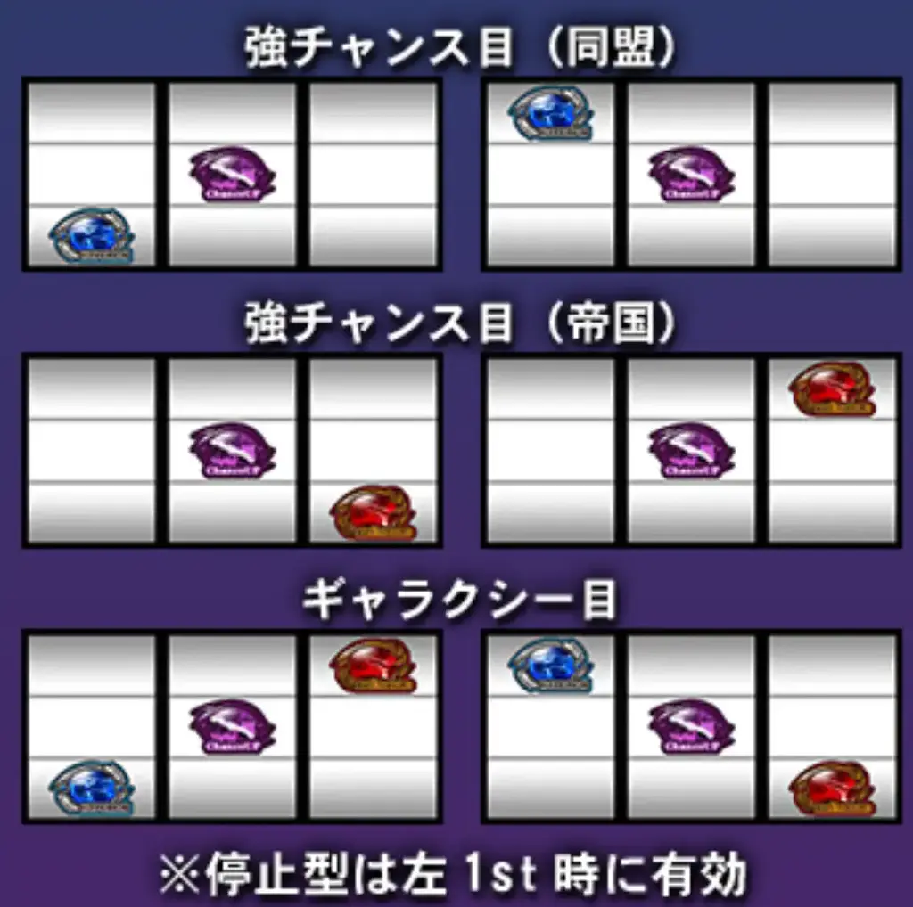 強チャンス目とギャラクシー目の出目