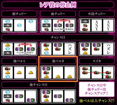 強ベルBの停止型