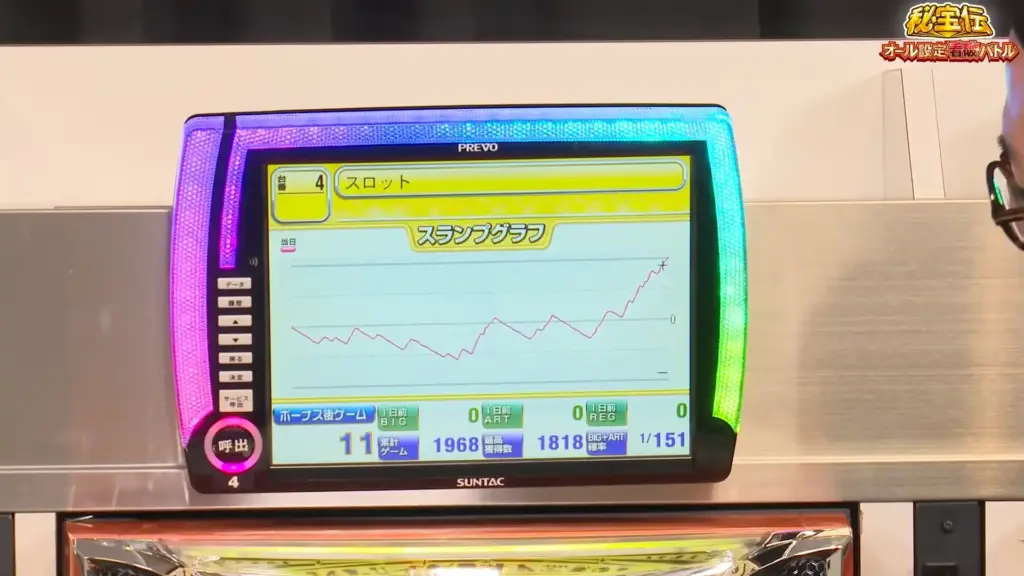 設定6のスランプグラフ