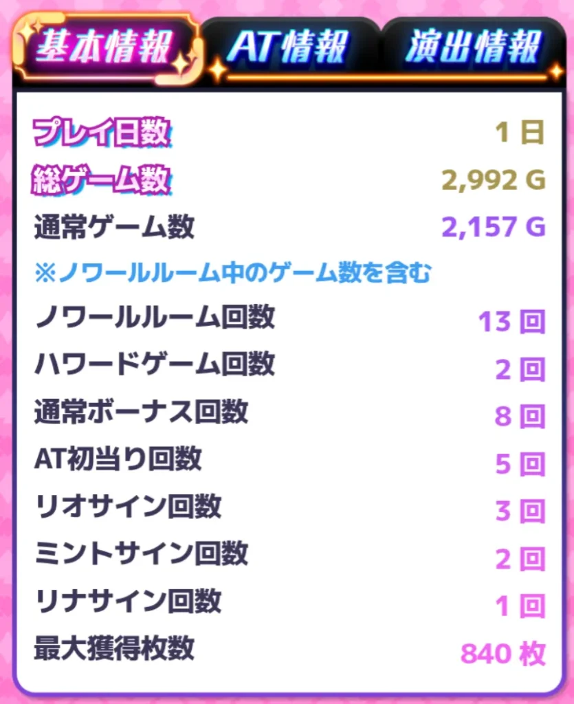 サインの出現回数