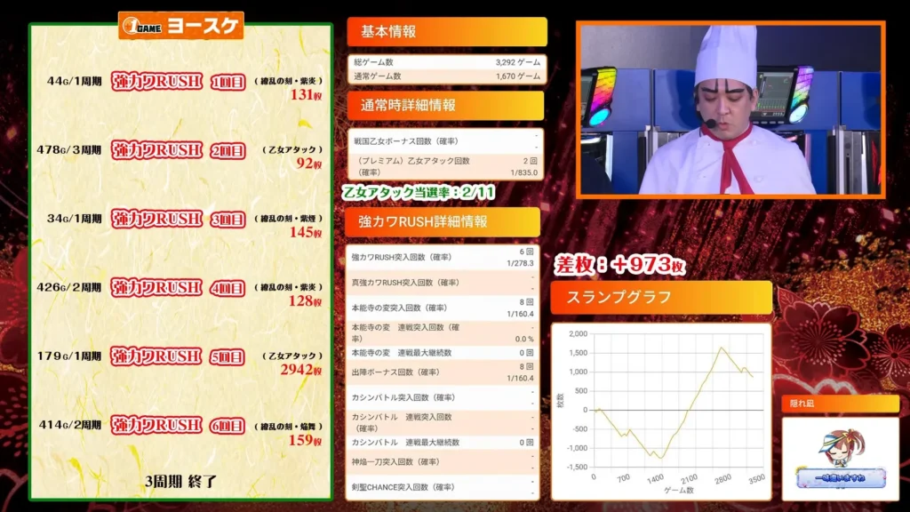 設定3-スランプグラフと履歴