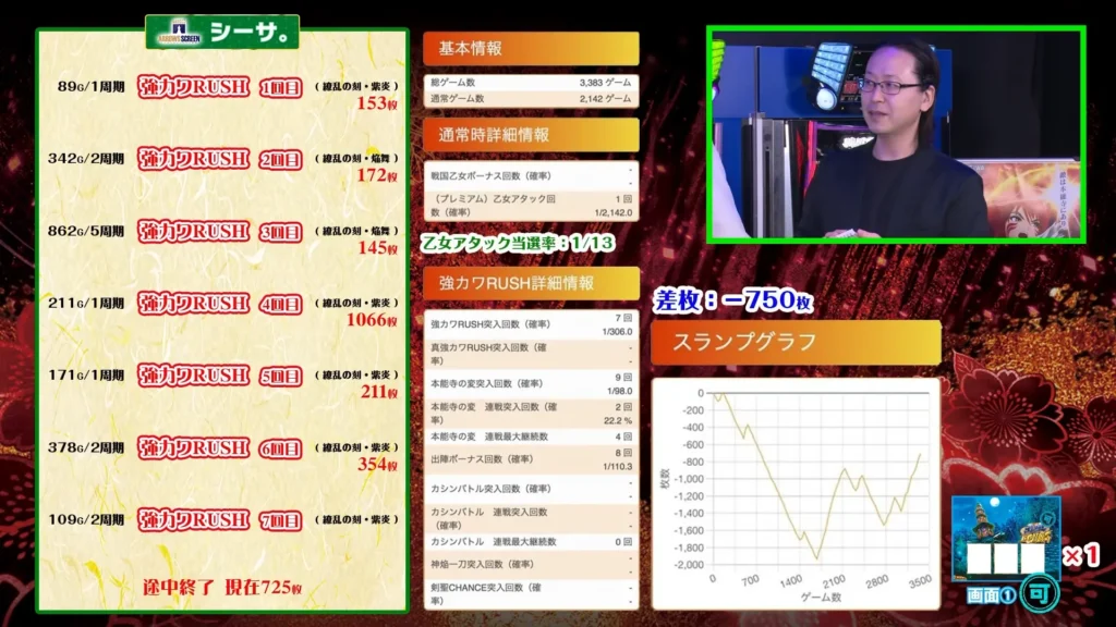 設定4-スランプグラフと履歴