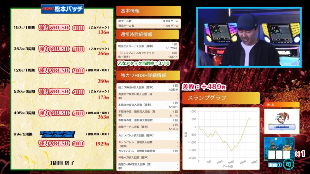 設定5-スランプグラフと履歴