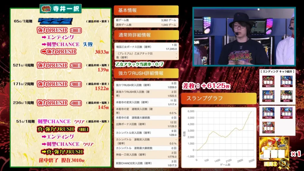 設定6-スランプグラフと履歴